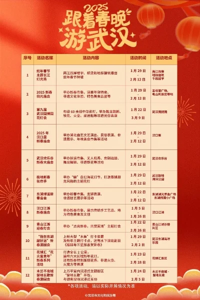 武汉春节活动攻略：缤纷活动畅游武汉