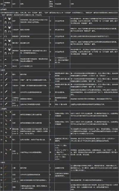 我的世界力量满级及附魔指令详解