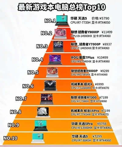 电脑与主机游戏排行榜解析