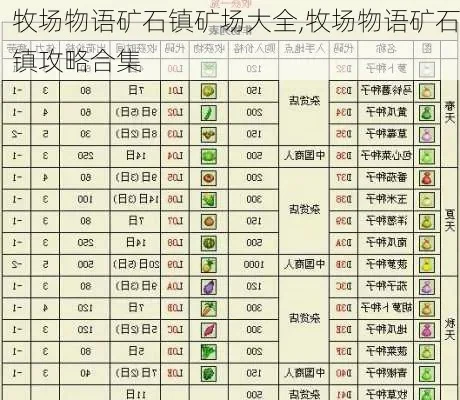 牧场物语矿石攻略大全