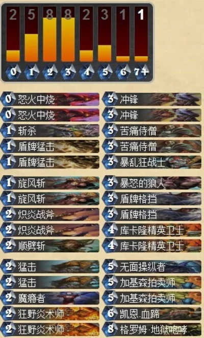 炉石传说战士卡组攻略与激怒战卡组搭配解析