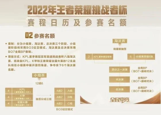王者荣耀：最终之战攻略、挑战者杯规则解析及荣耀之战活动介绍