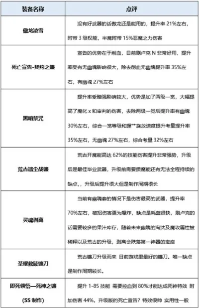 死灵100级史诗武器哪个好，100级史诗武器排行榜