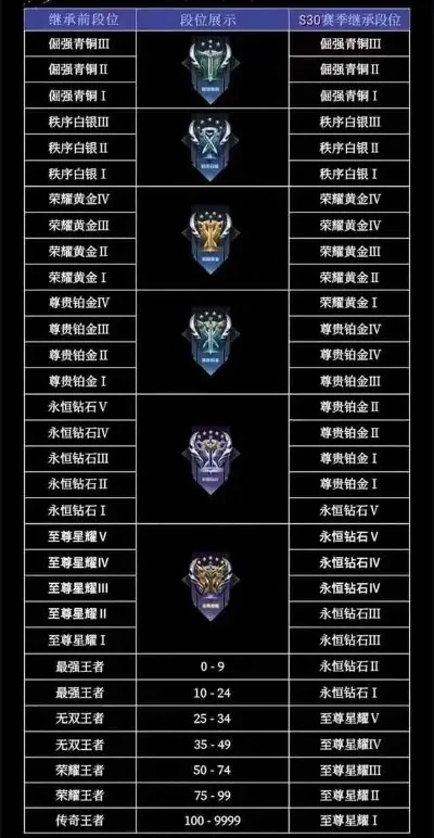 王者荣耀S25赛季时间安排及和平精英S25赛季结束详情
