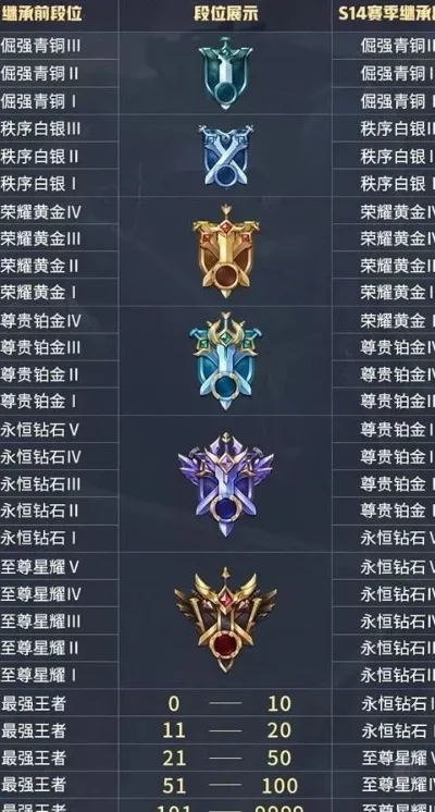 王者荣耀段位解析：荣耀王者与最强王者详解