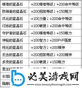 蓝晶石产出与获取指南