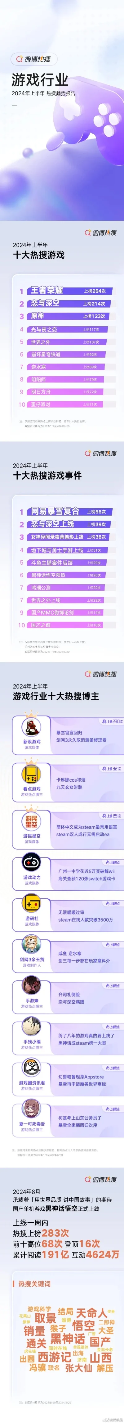 最受欢迎网络角色扮演游戏排行榜：盘点十大热门MMORPG