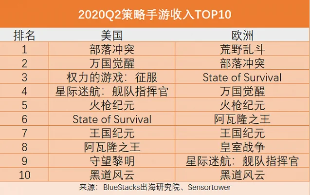 手游策略游戏排行榜前十名揭晓