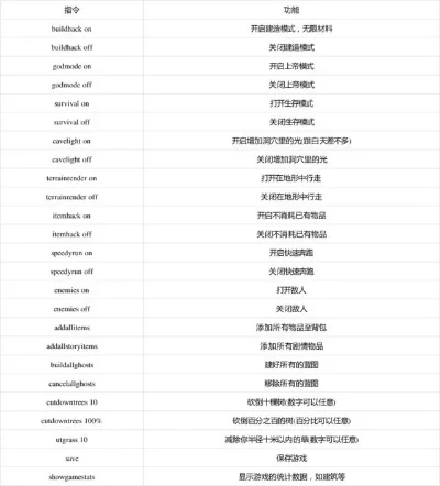 森林游戏奔跑攻略与控制台指令大全
