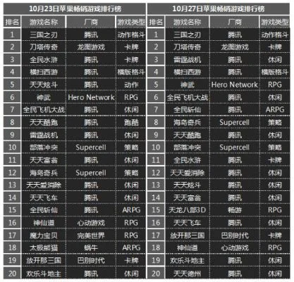 热门卡牌手游排行榜推荐及分析