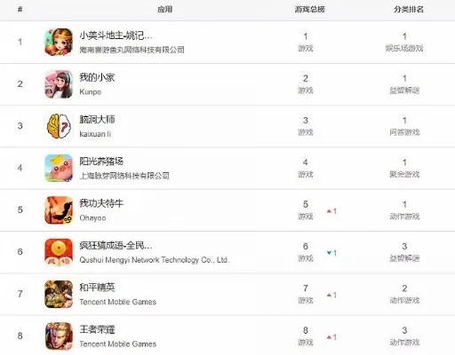 宠物养成手游排行榜：经典冒险与精灵集结