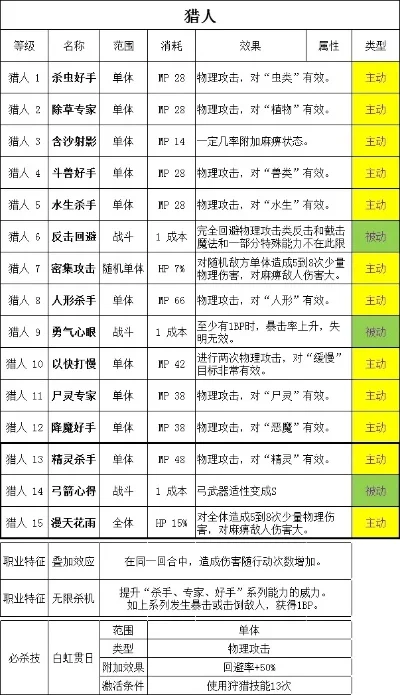 猎人游戏排行榜与角色资料及推荐游戏