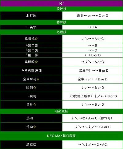 拳皇13全角色出招表详细解析