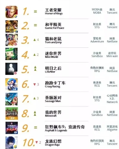 手游排行榜解析：热门游戏深度盘点