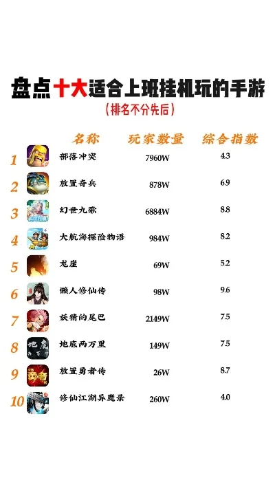 手游懒人游戏排行榜：热门挂机休闲推荐