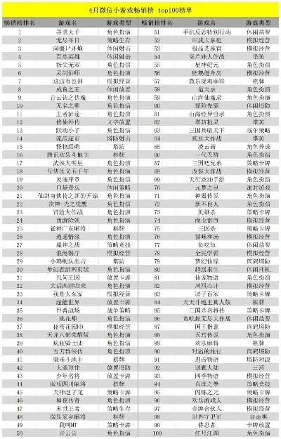 最强的小游戏排行榜，单机小游戏排行榜前十名
