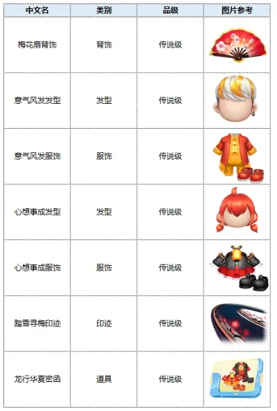 跑跑卡丁车手游配件最佳搭配攻略全解析