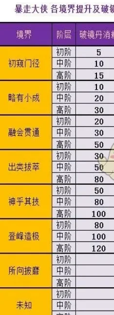 暴走大侠攻略大全：游戏攻略、技能、装备详解