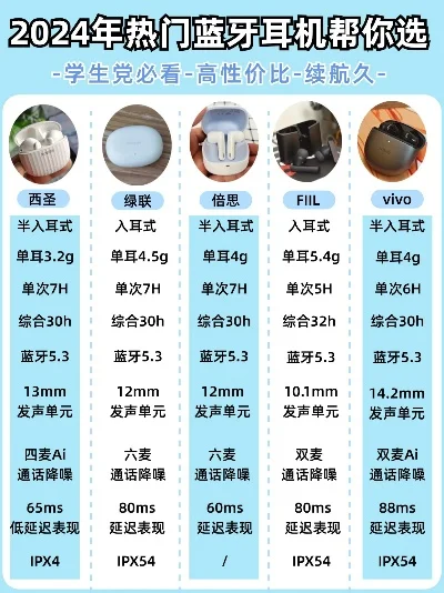 游戏蓝牙耳机排行榜：入耳式耳机及品牌综合推荐
