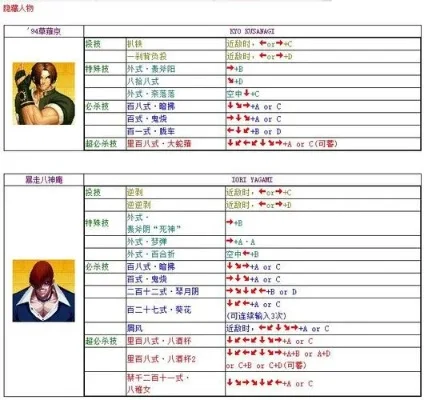 拳皇97电脑版详细出招表解析