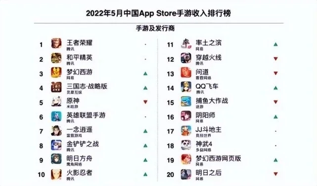 网易游戏全部手游排行榜，网易游戏排行榜前十名手游