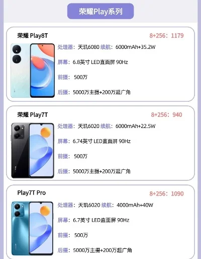 荣耀Play系列价格及配置详情