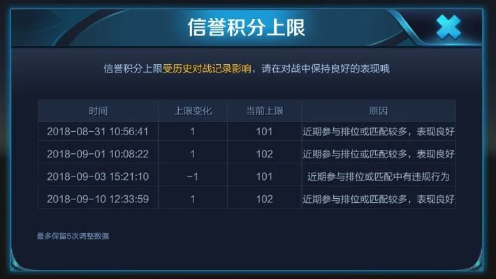 王者荣耀如何提升信誉积分上限_王者信誉积分上限怎么加