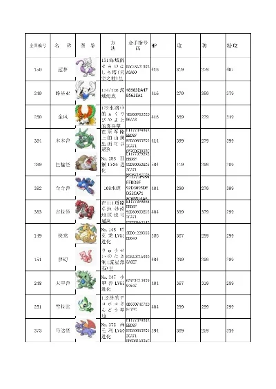 绿宝石493版口袋妖怪捕捉攻略及图鉴下载