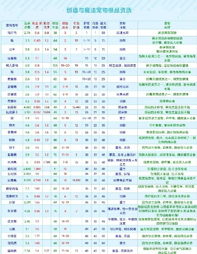 《创造与魔法》宠物养殖攻略：生产、用途及日常维护指南