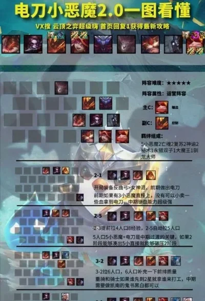 《云顶之弈》小恶魔阵容攻略：输出控制兼备，英雄搭配与羁绊解析