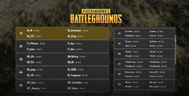 PUBG等级提升攻略：12招实用技巧详解