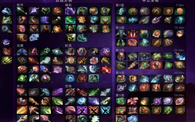 Dota2装备攻略：25-50级阶段选择与毕业套装推荐