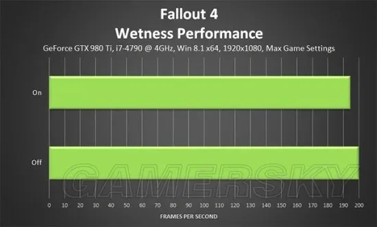 PS4《辐射4》画面设置攻略：抗锯齿、分辨率、淡出、纹理阴影调整指南