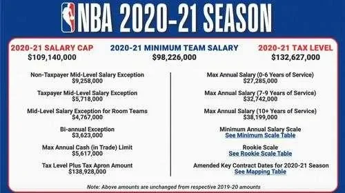 NBA 2K22薪资帽调整教程：简单步骤及注意事项