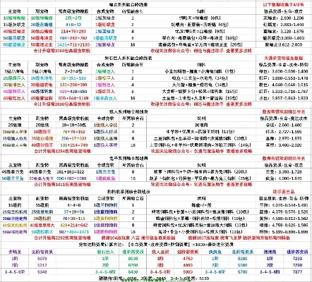 《创造与魔法》全方位防御提升攻略汇总