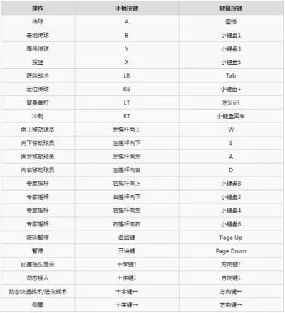 NBA2K22载具操作设置教程，快速掌握按键绑定技巧