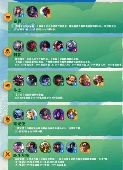 《云顶之弈S6》羁绊配置攻略：炼金科技、学者、发明家最强组合