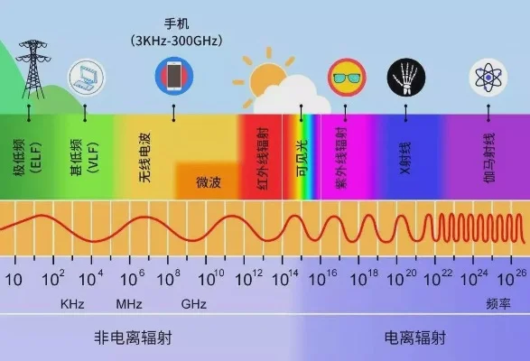 4G网络辐射揭秘：安全标准内，通话与上网辐射影响及使用建议
