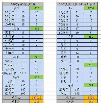 梦幻西游帮贡攻略：技能提升、修炼装备、药品治疗、帮派地位与交易策略