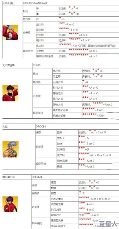 拳皇97手柄操作指南：连接设置及使用技巧
