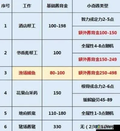 梦幻西游孩子快速满级攻略：日常喂养、道具使用及经验获取技巧