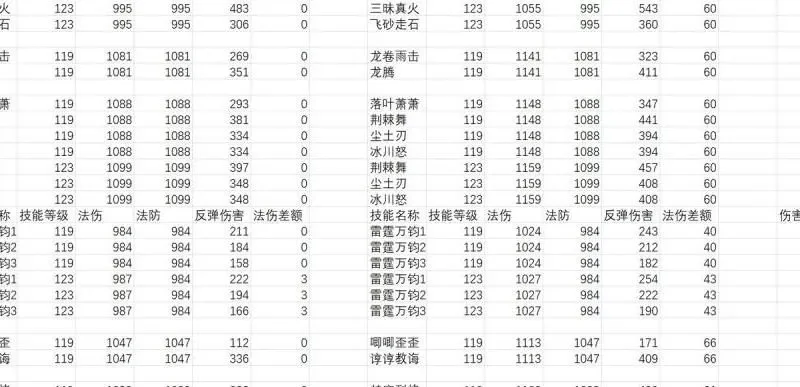 梦幻西游铠甲灵力计算公式及属性贡献解析