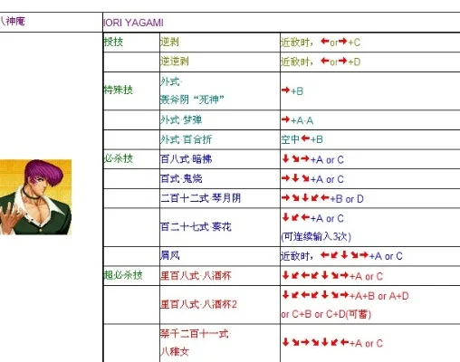 拳皇97大招技巧：按键操作、能量积攒与不同角色攻略