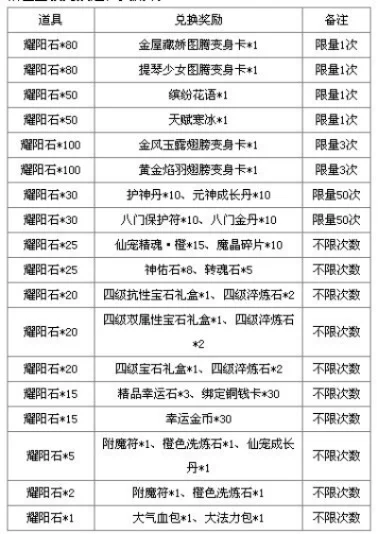 日曜石碑ID获取攻略：击败日耀柱、事件掉落、合成及特殊地点方法