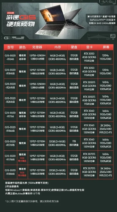 戴尔游匣G15游戏配置解析及组装电脑选购指南