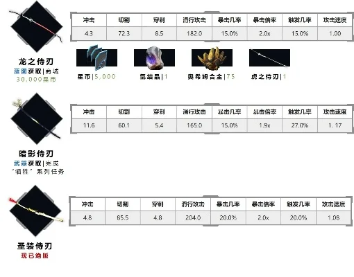 星际战甲天工侍刃搭配攻略：高波／切割伤害配置及建议