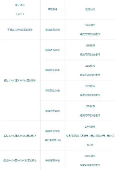 梦幻西游充值计费攻略：详细解析点数计算及扣费规则