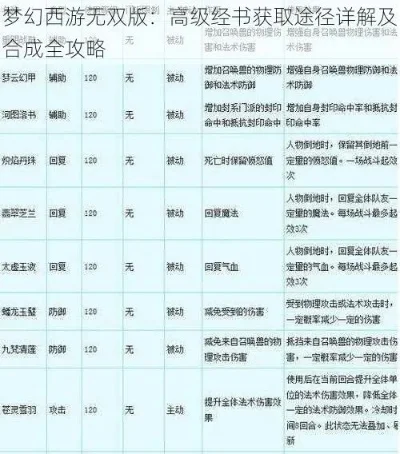 梦幻西游技能书获取攻略：8种途径详解及选择方法