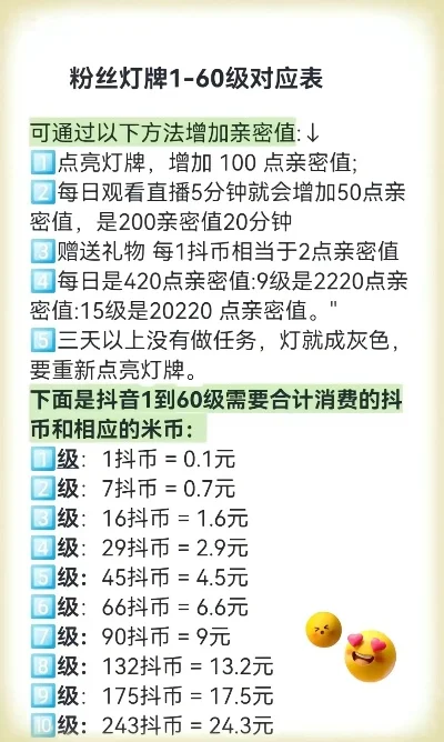 抖音粉丝灯牌升级攻略：亲密度提升与价格一览