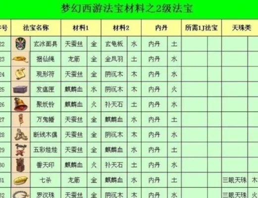 梦幻西游罗汉珠制作攻略：五行摆放技巧解析